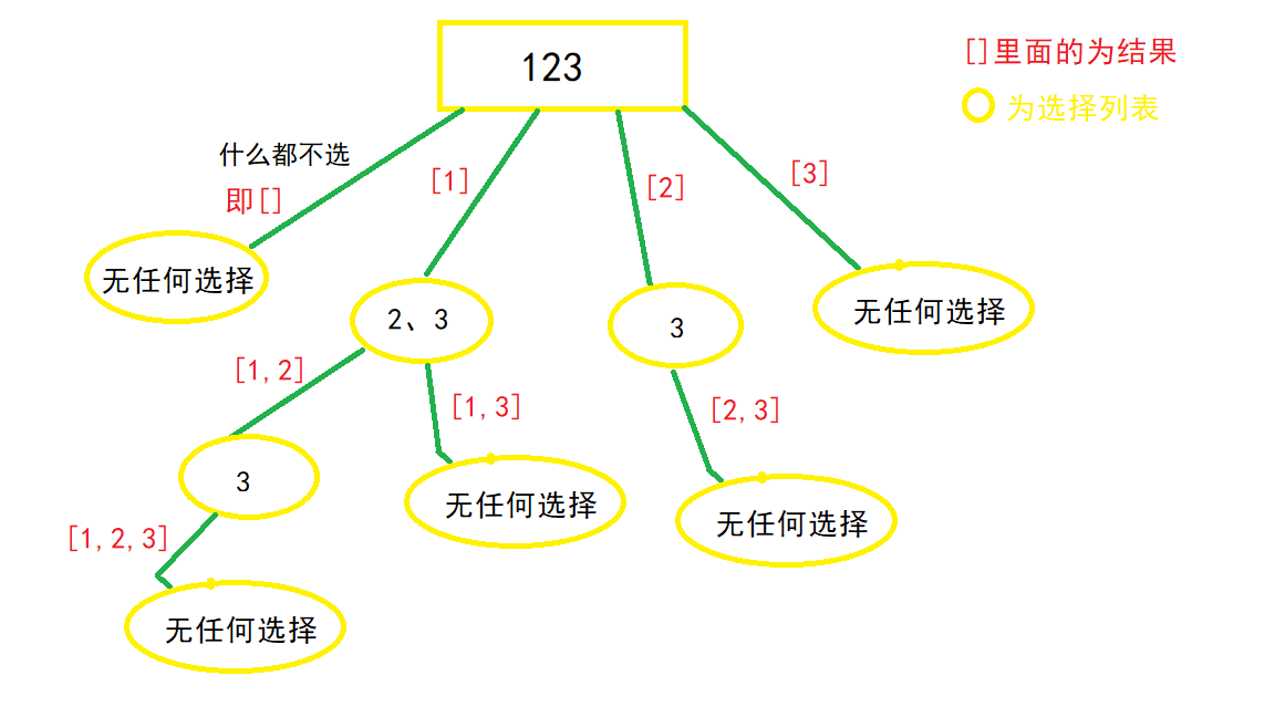 回溯法