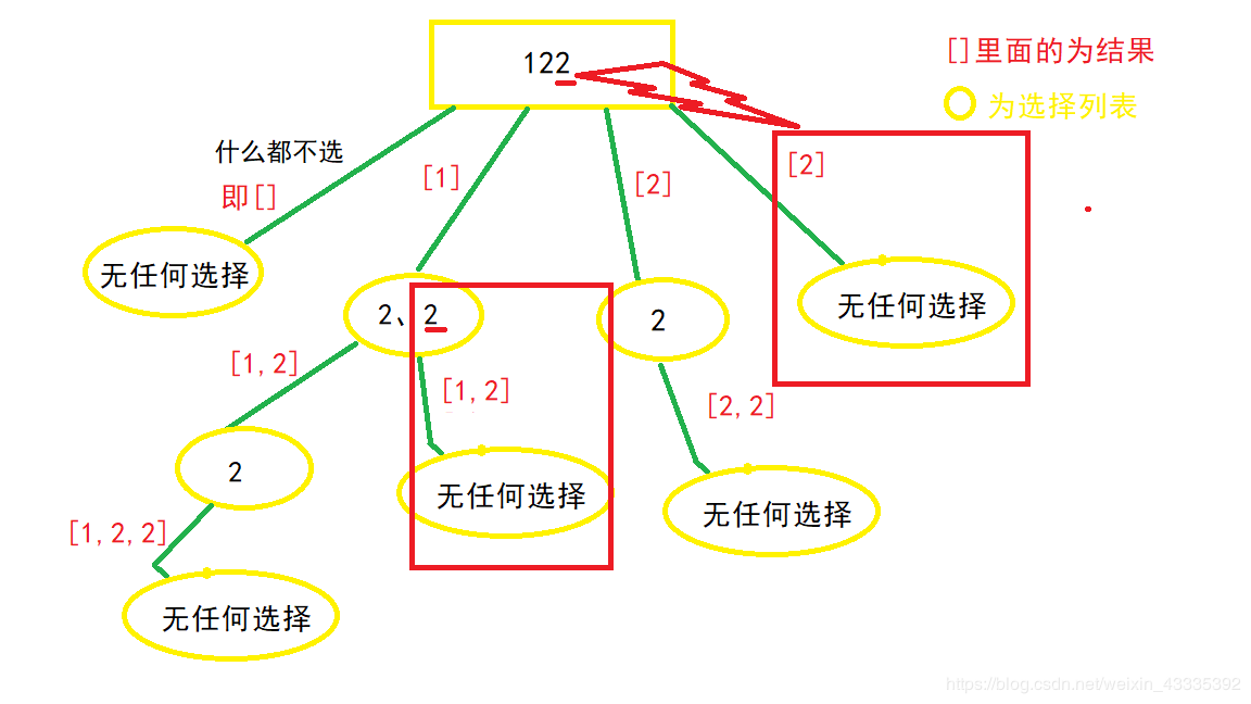 图片来自 leetcode 用户发布的题解